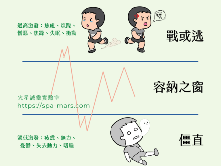 情緒失控、生活壓力大,催眠如何用來照護自己? - 火星誠靈實驗室:修復你的身心靈